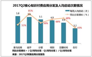 喜馬拉雅付費(fèi)精品播放量影響因素分析