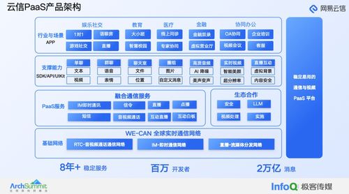 大模型在融合通信產品中的創新應用實踐——網易云信周梁偉的洞察